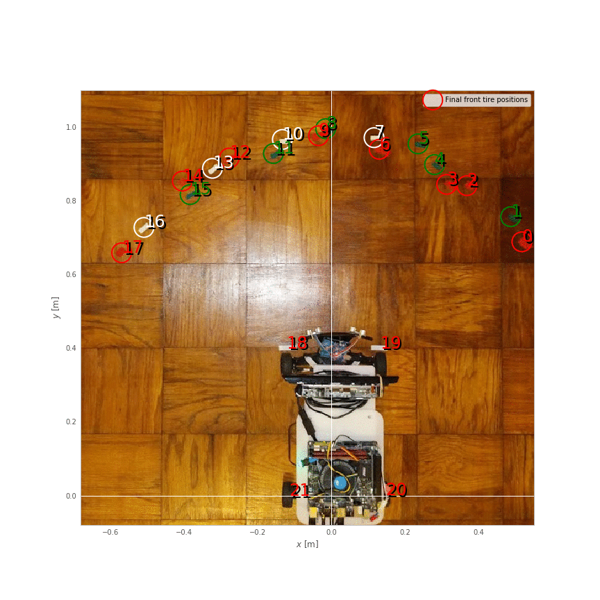 steering results